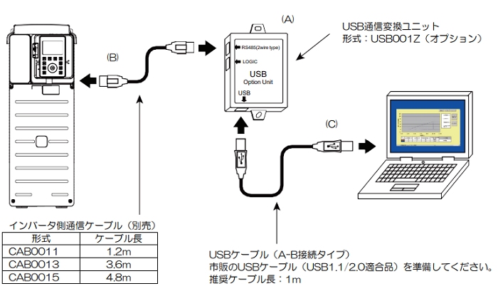 パソコンとの接続