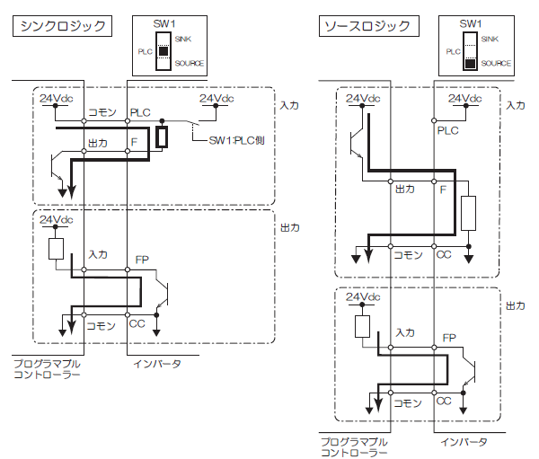 外部電源を使用した入出力回路